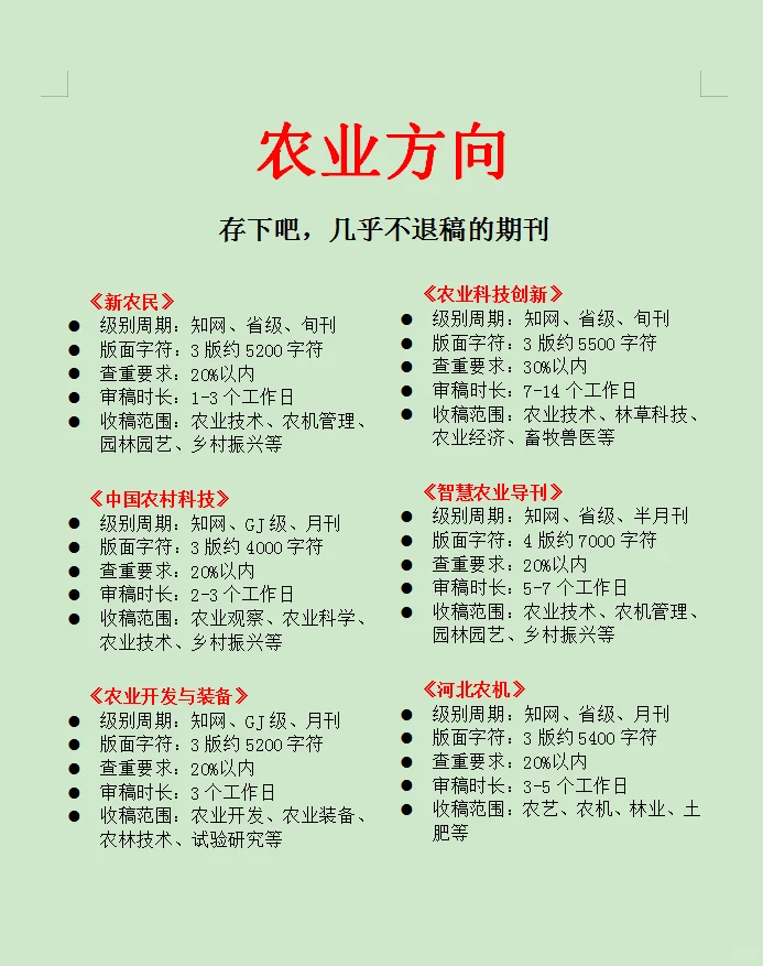 精心整理！农业方向的都要刷到啊😄