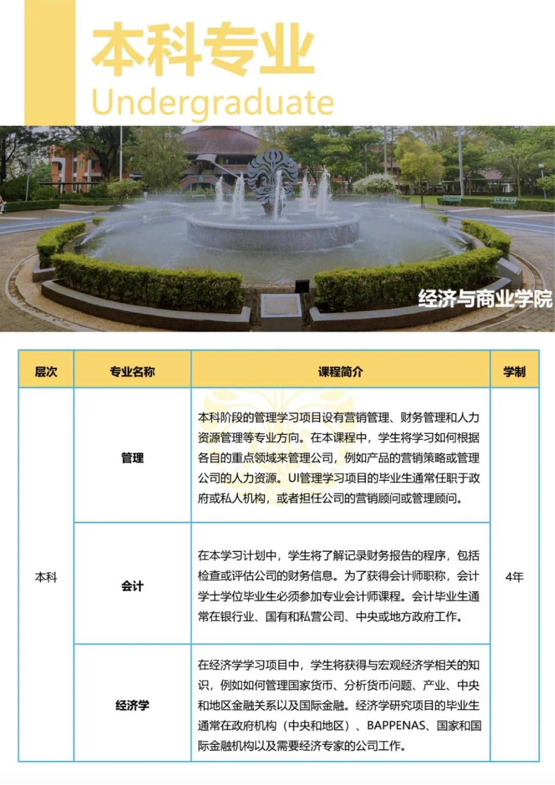 印尼留学 |印度尼西亚大学QS189 本科专业