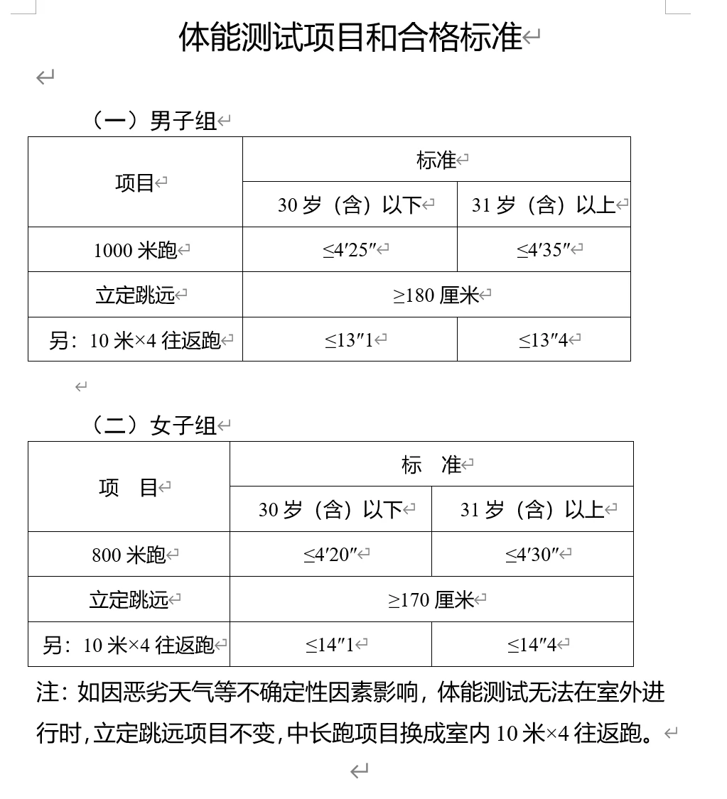 农业编制｜江苏江阴市农技推广中心招聘畜牧