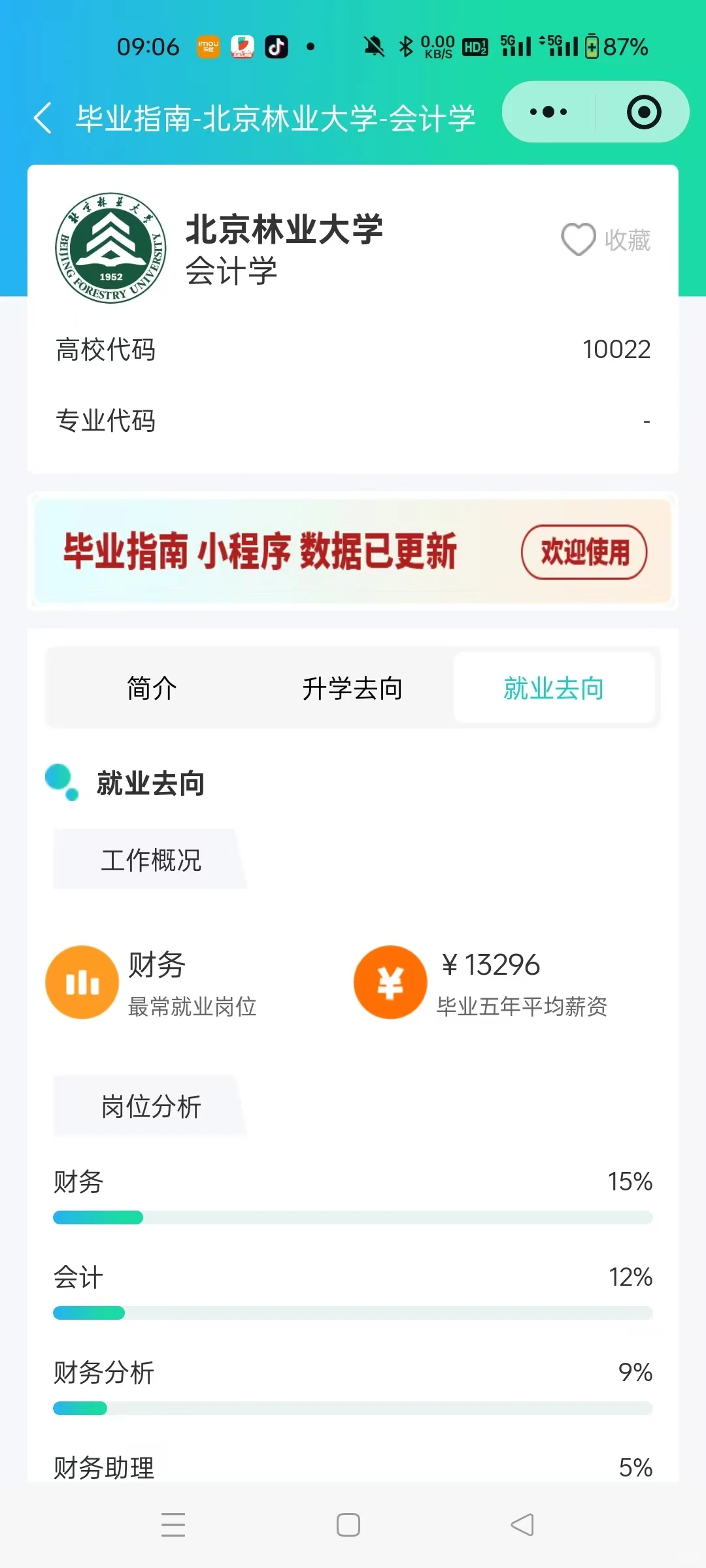北京林业大学会计学就业怎么样
