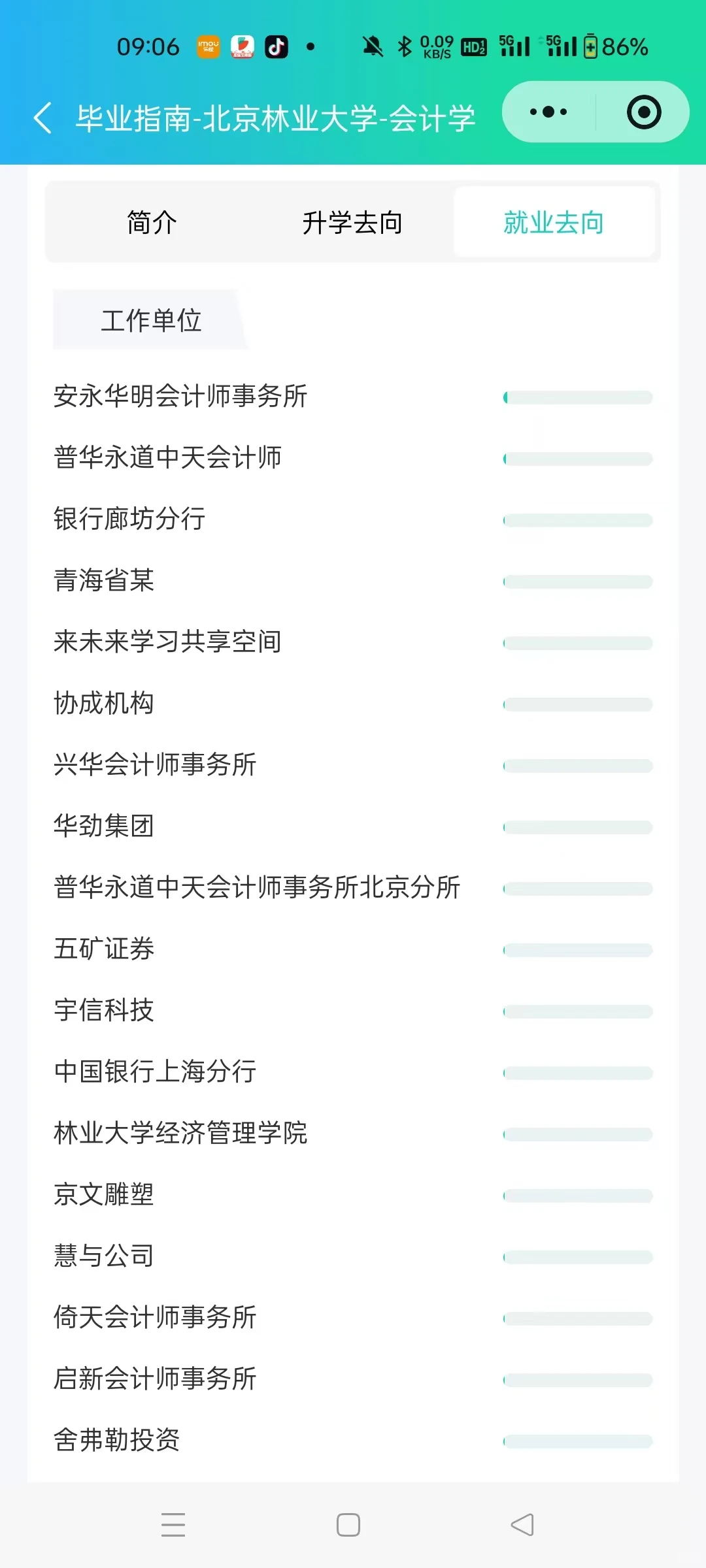 北京林业大学会计学就业怎么样