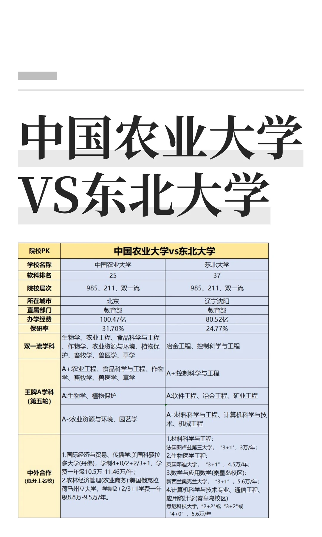 中国农业大学VS东北大学