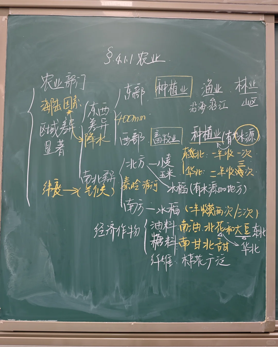 地理老师的板书