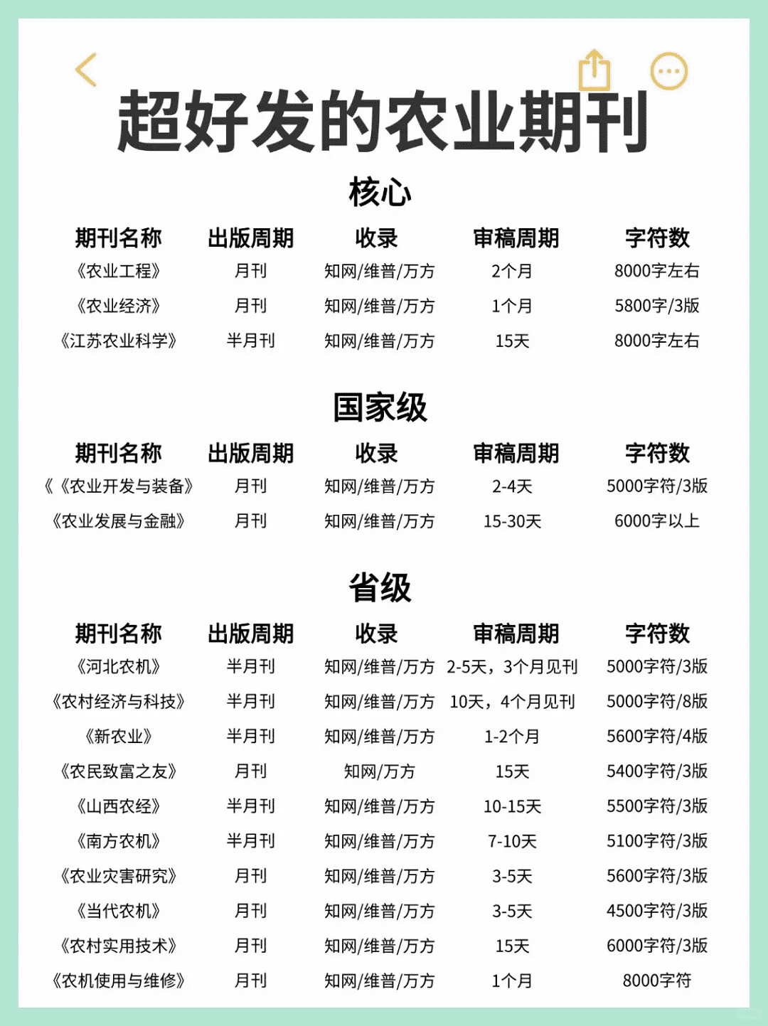 农业期刊大放送：轻松发表，一网打尽！