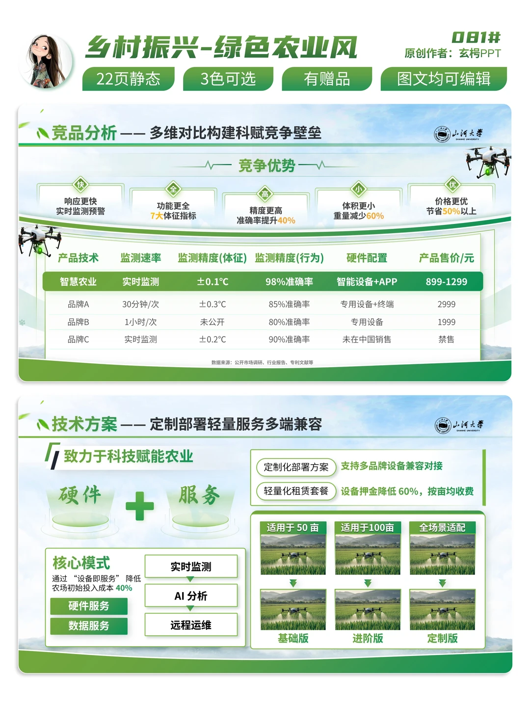 🌱科技赋能乡村！绿色智慧农业PPT分享