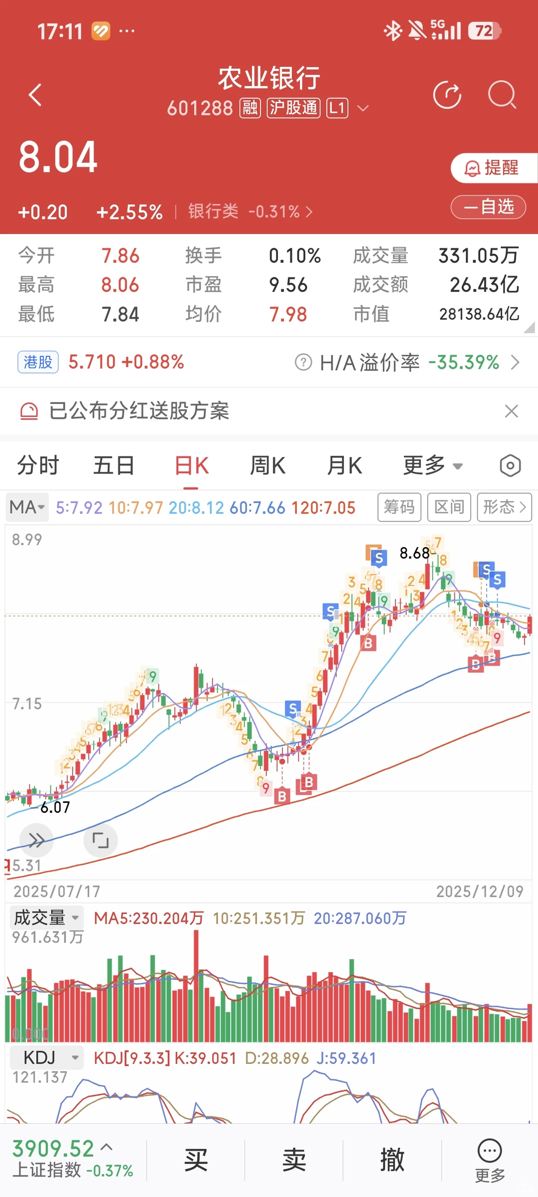 农业银行是不是已经到底了