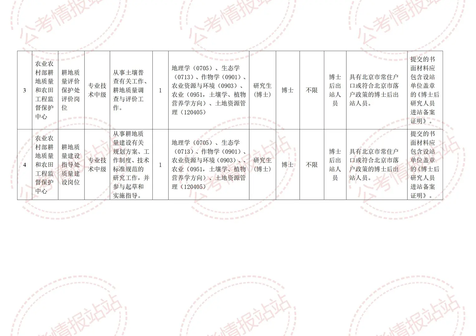 2025农业农村部所属单位招聘12人！非京可报