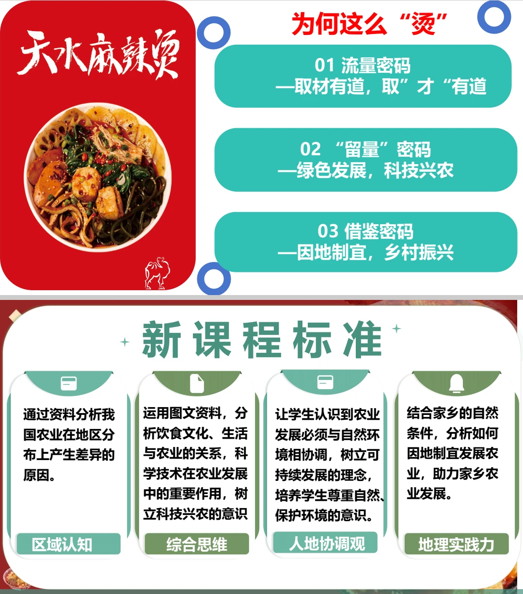 天水麻辣烫的地理密码—《中国的农业》