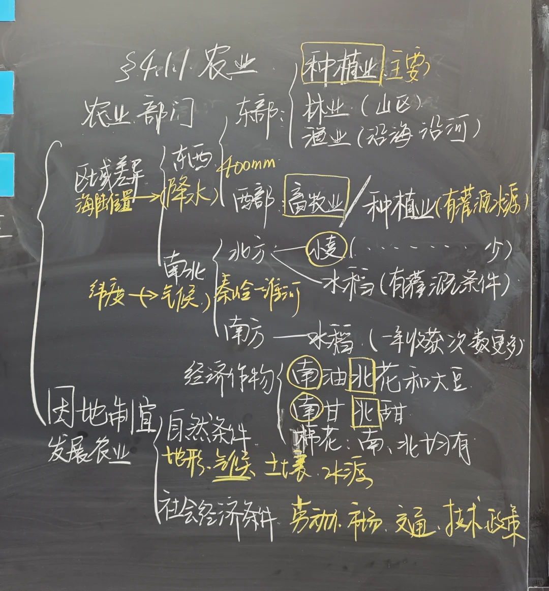 地理老师的板书