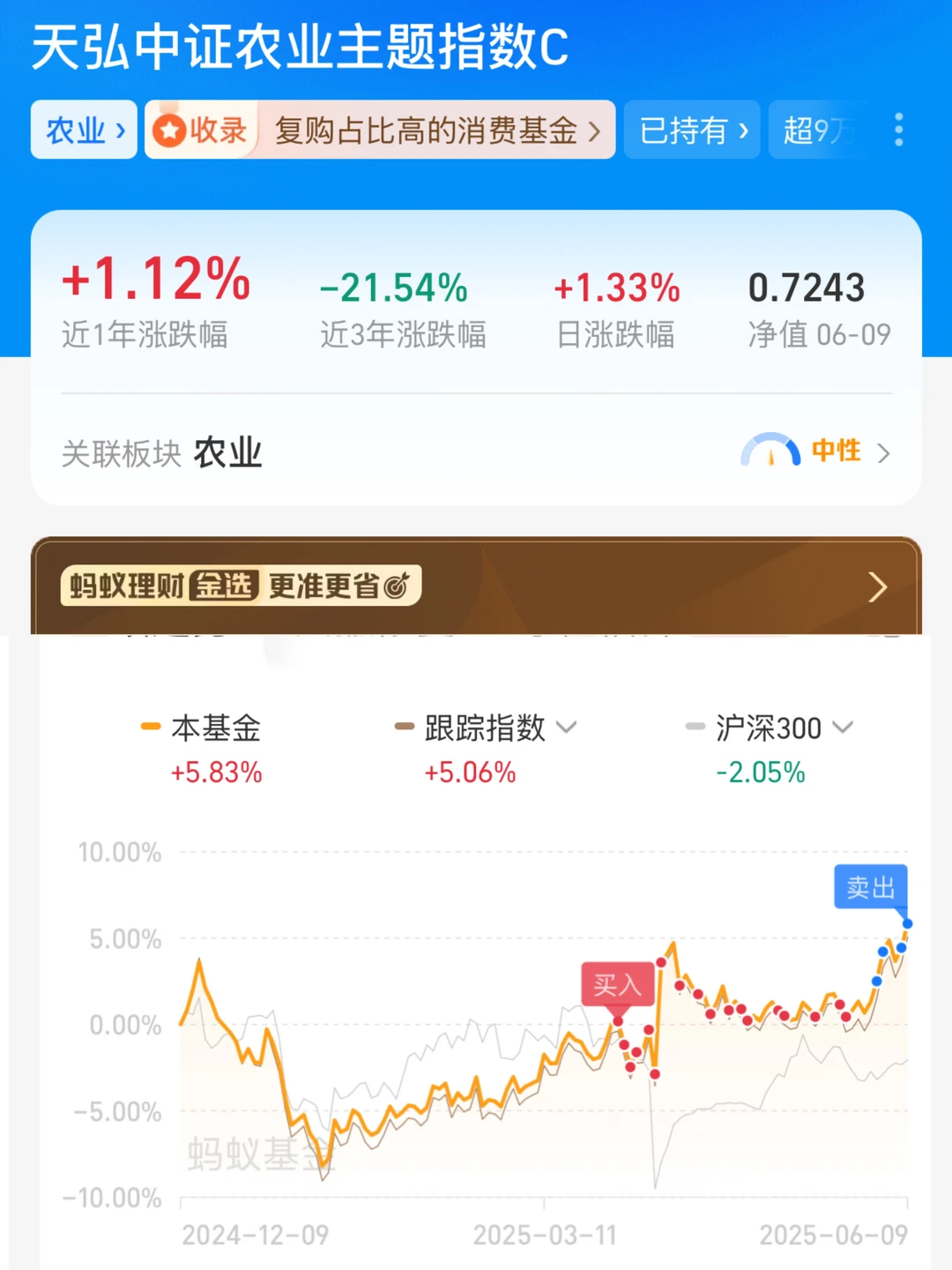 清仓，继续定投农业