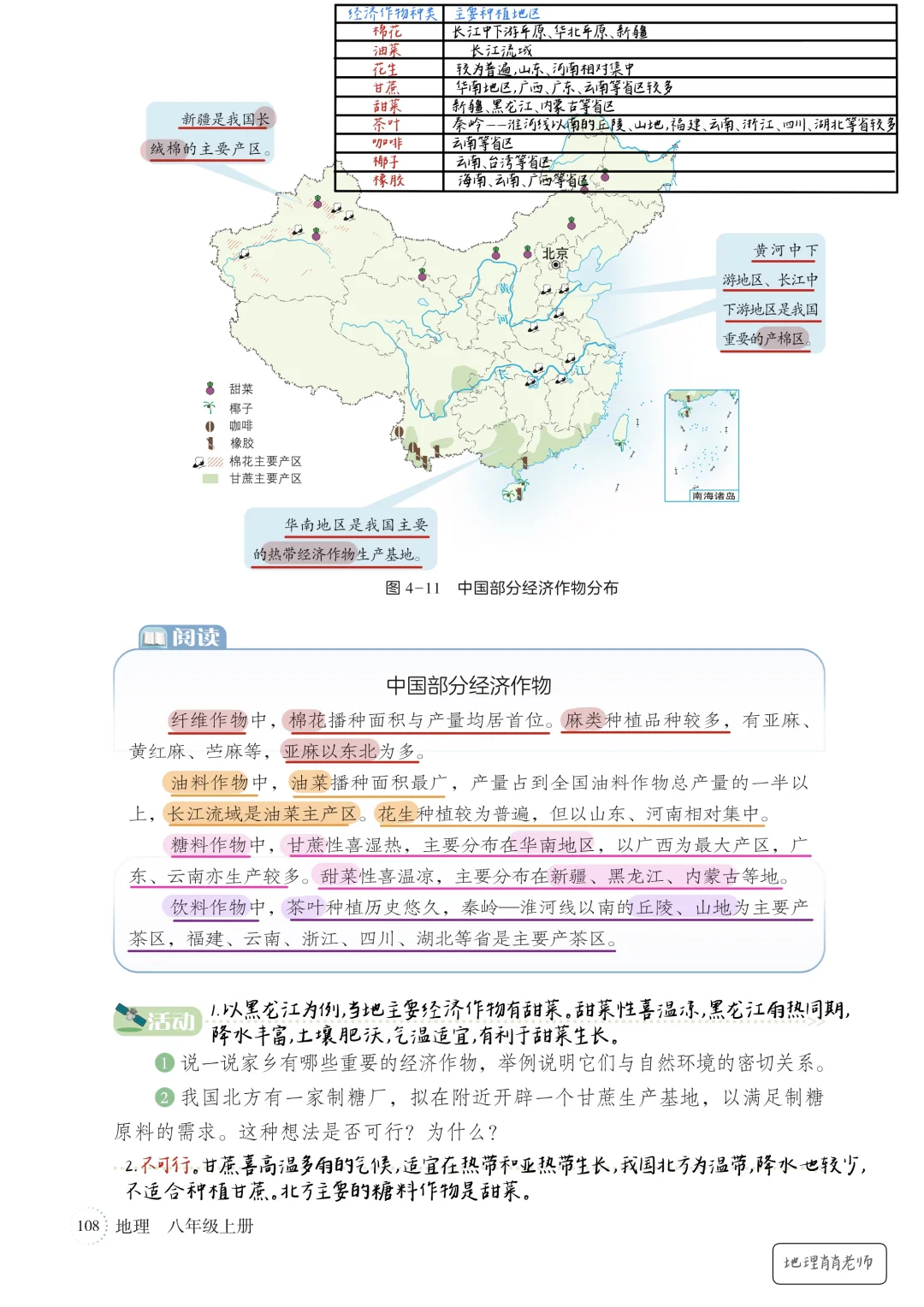 新湘教版八上｜课本笔记｜4.1 中国的农业