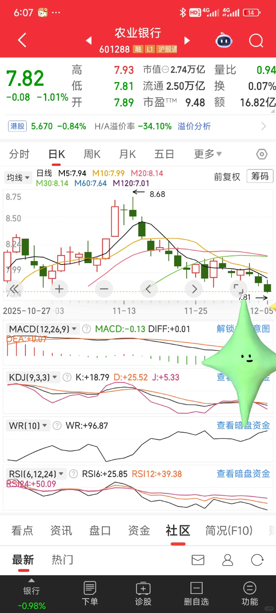 感觉农业银行触底要反弹了