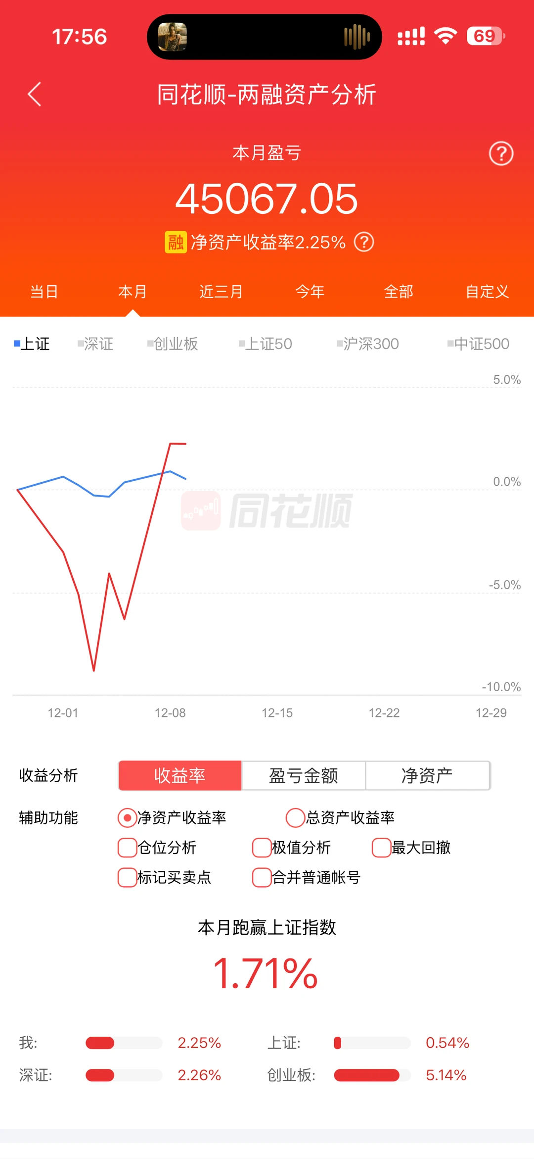 一天白玩🤯早上赚7w结果下午倒亏300💸