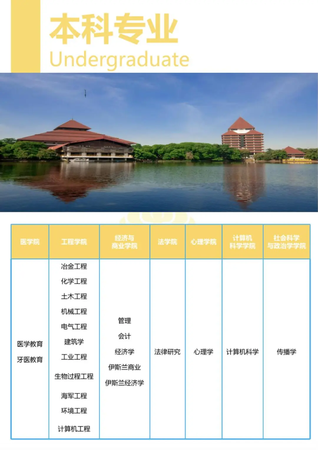 印尼留学 |印度尼西亚大学QS189 本科专业