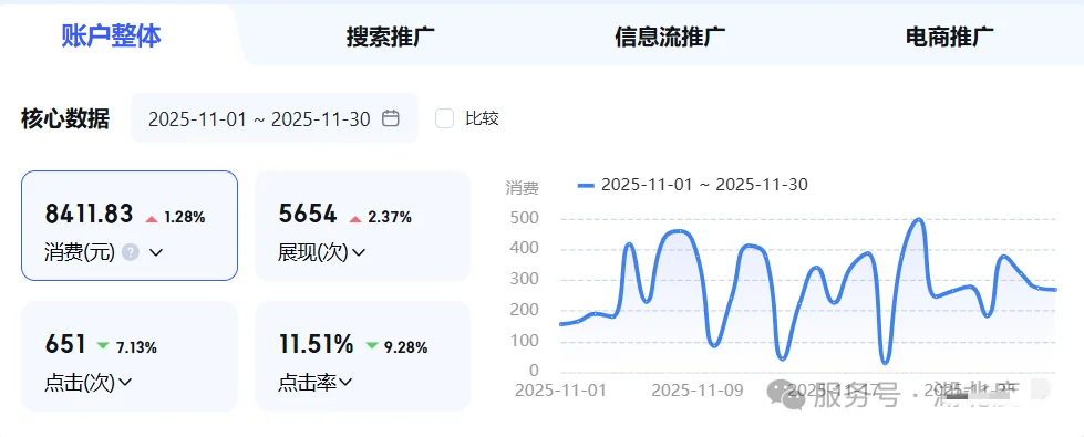 蜈蚣养殖推广数据