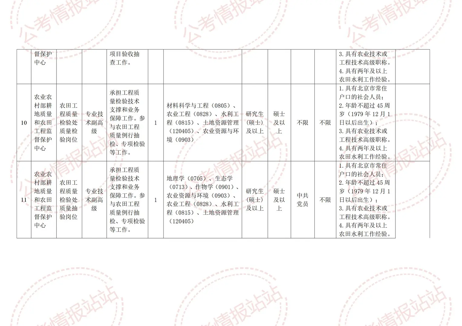 2025农业农村部所属单位招聘12人！非京可报