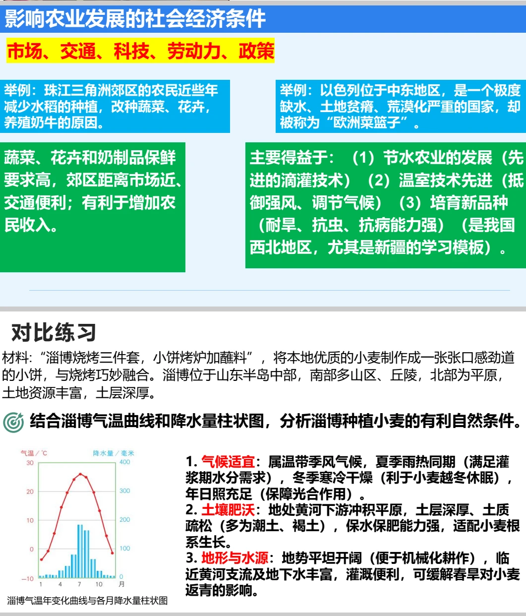 天水麻辣烫的地理密码—《中国的农业》
