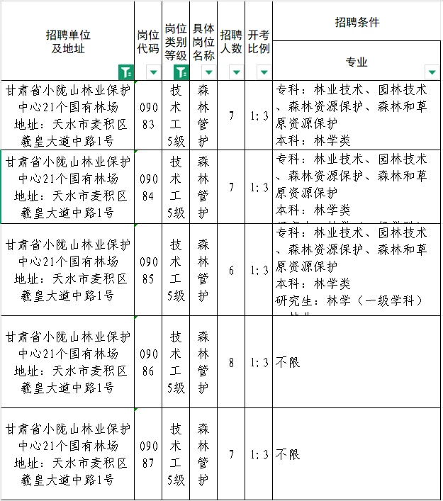 国有林场工勤岗（技术工岗）到底怎么样？