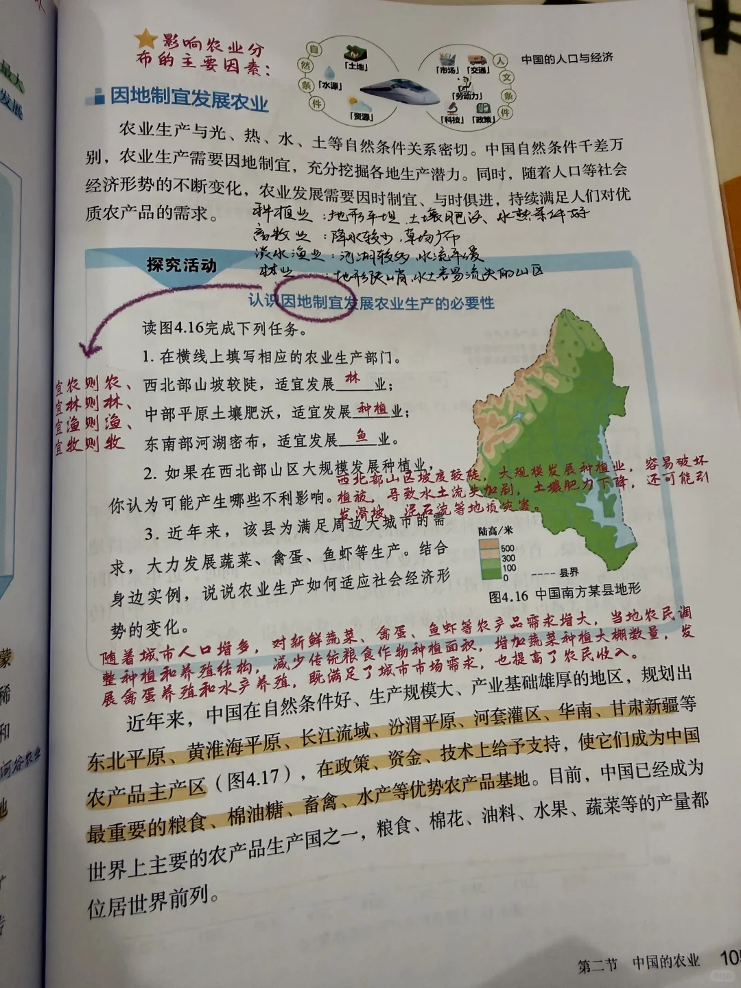 第二节 中国的农业