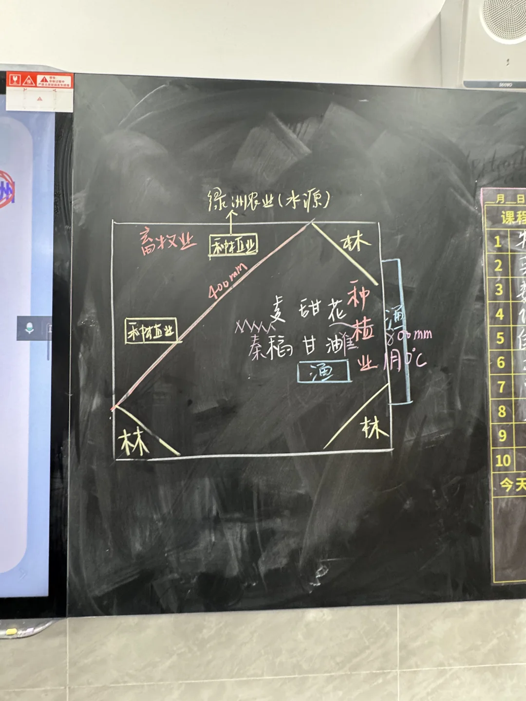 八上地理 4.1.1 农业🌾 板书设计