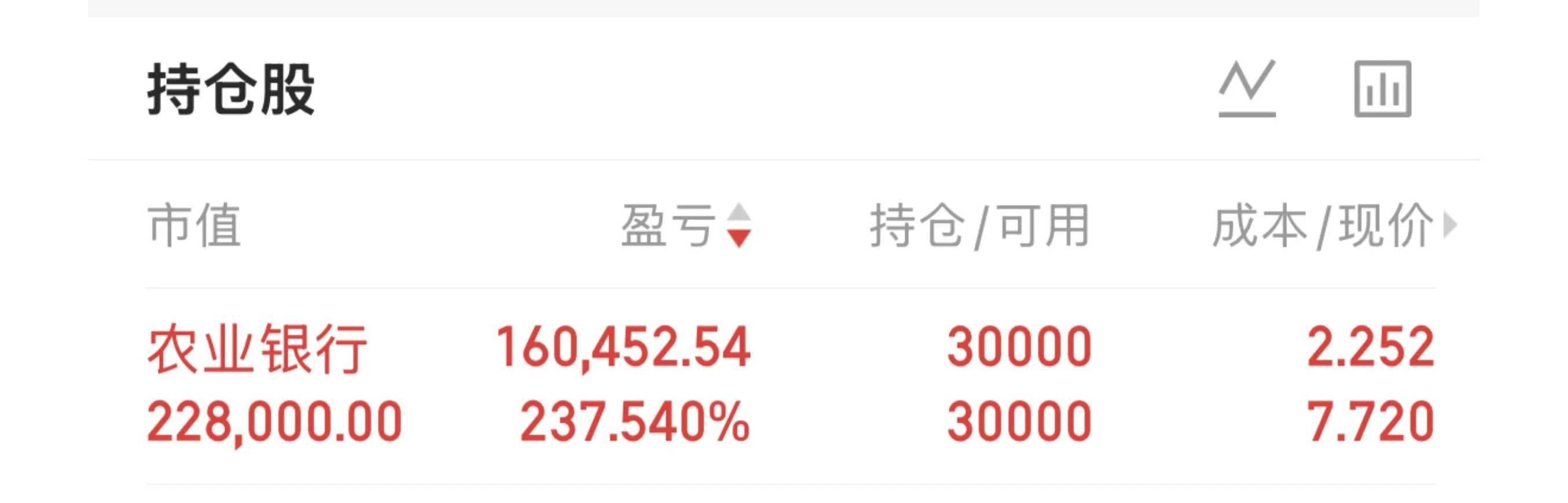 2025.12 农行分红