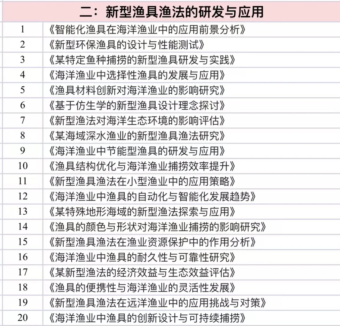 海洋渔业科学与技术的宝子一定要刷到啊啊❗