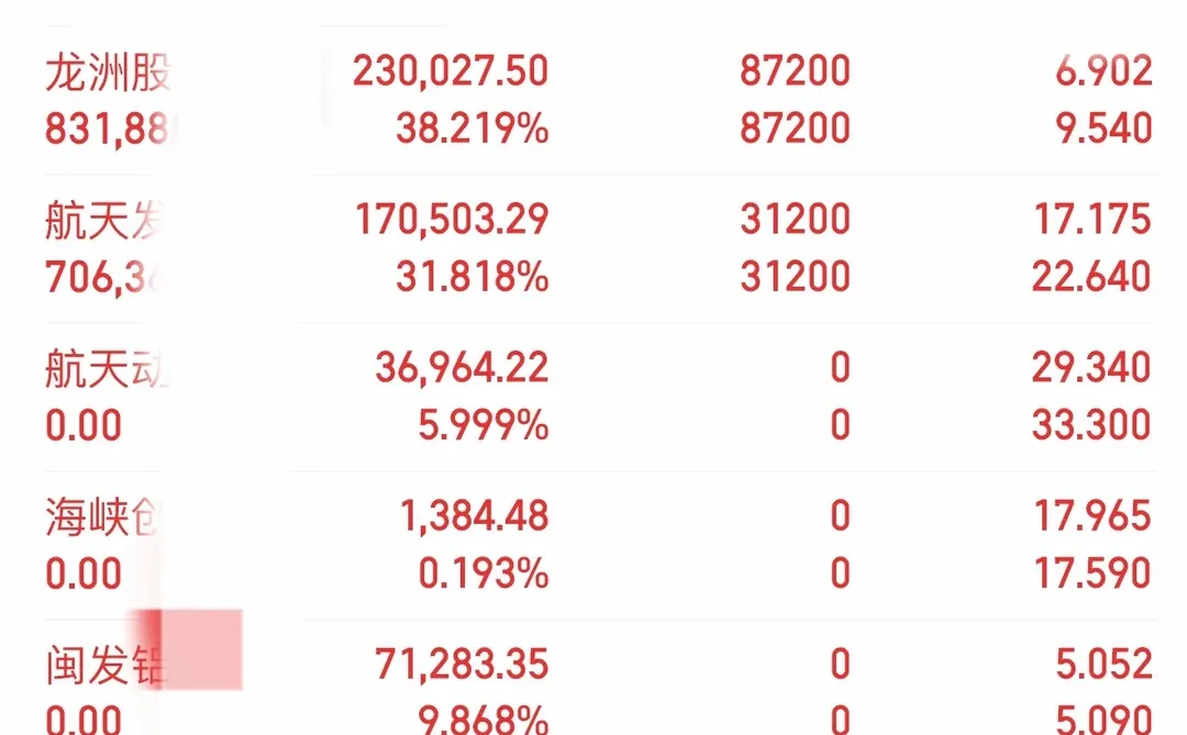 12🈷️9日新入：中S渔Y