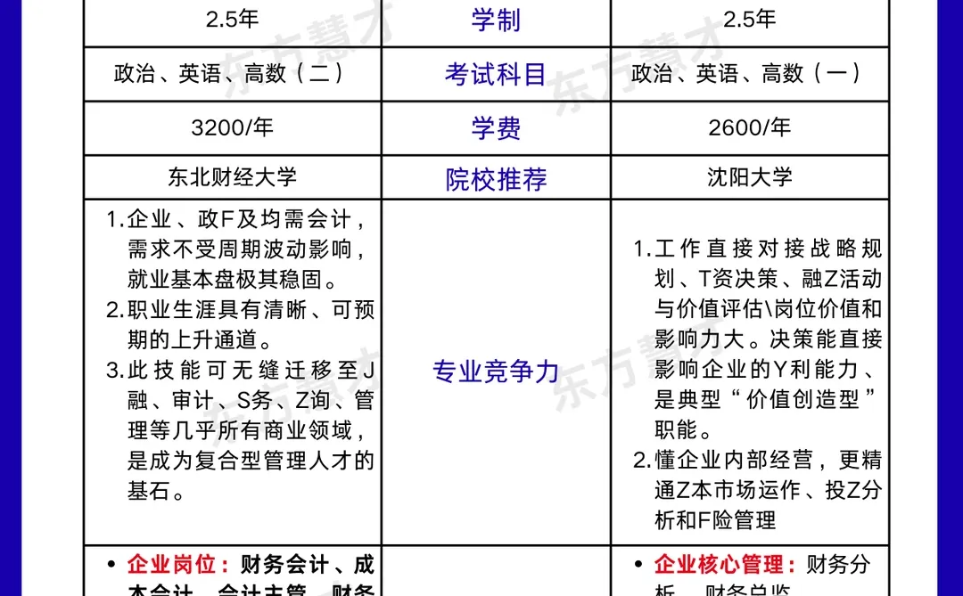 九敏！成考这些容易混淆专业可千万别选错！