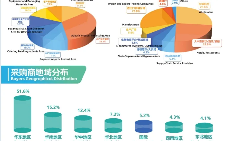 2026第18届福州渔博会