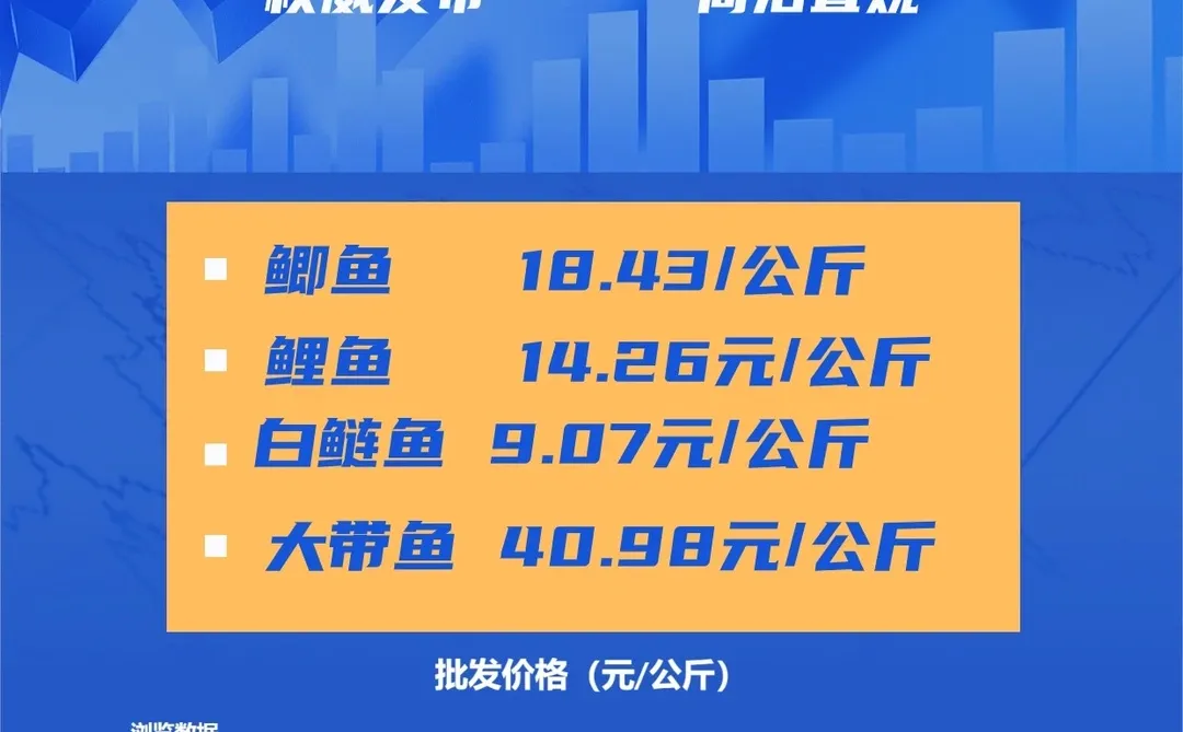 3月6日水产价格