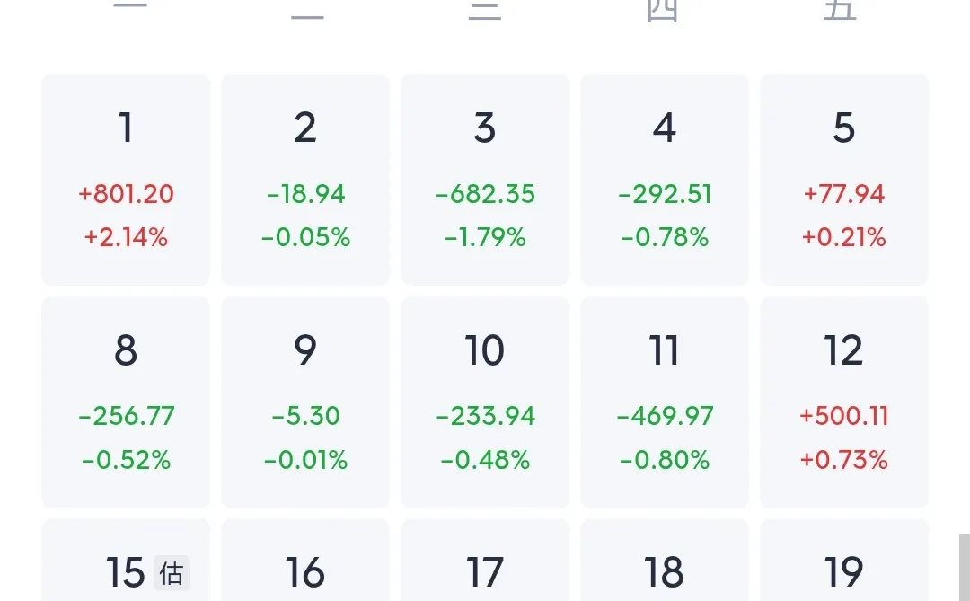 打工人佛系炒股第32天