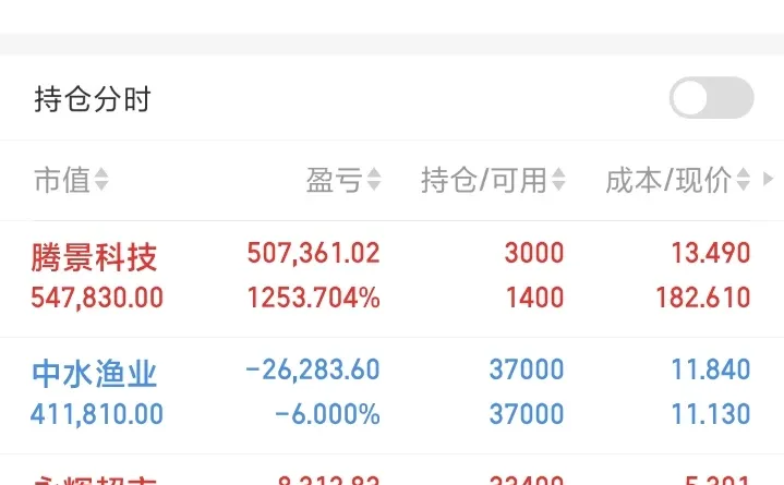 这个票，我真香！好香啊！