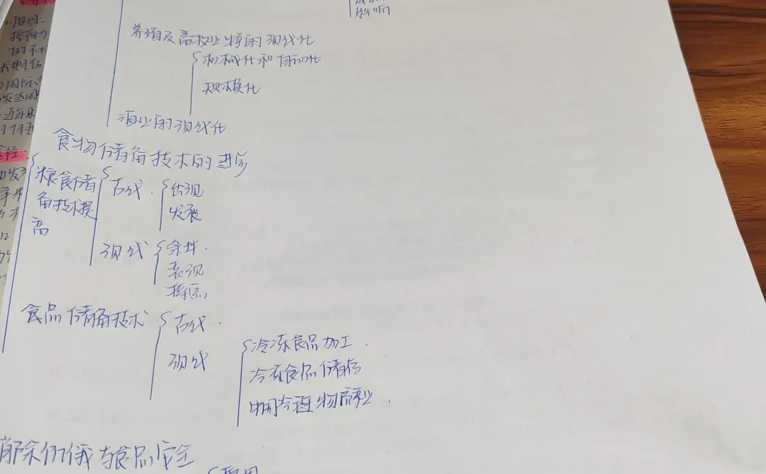 选必二 第3课 现代食物的生产、储备与食品