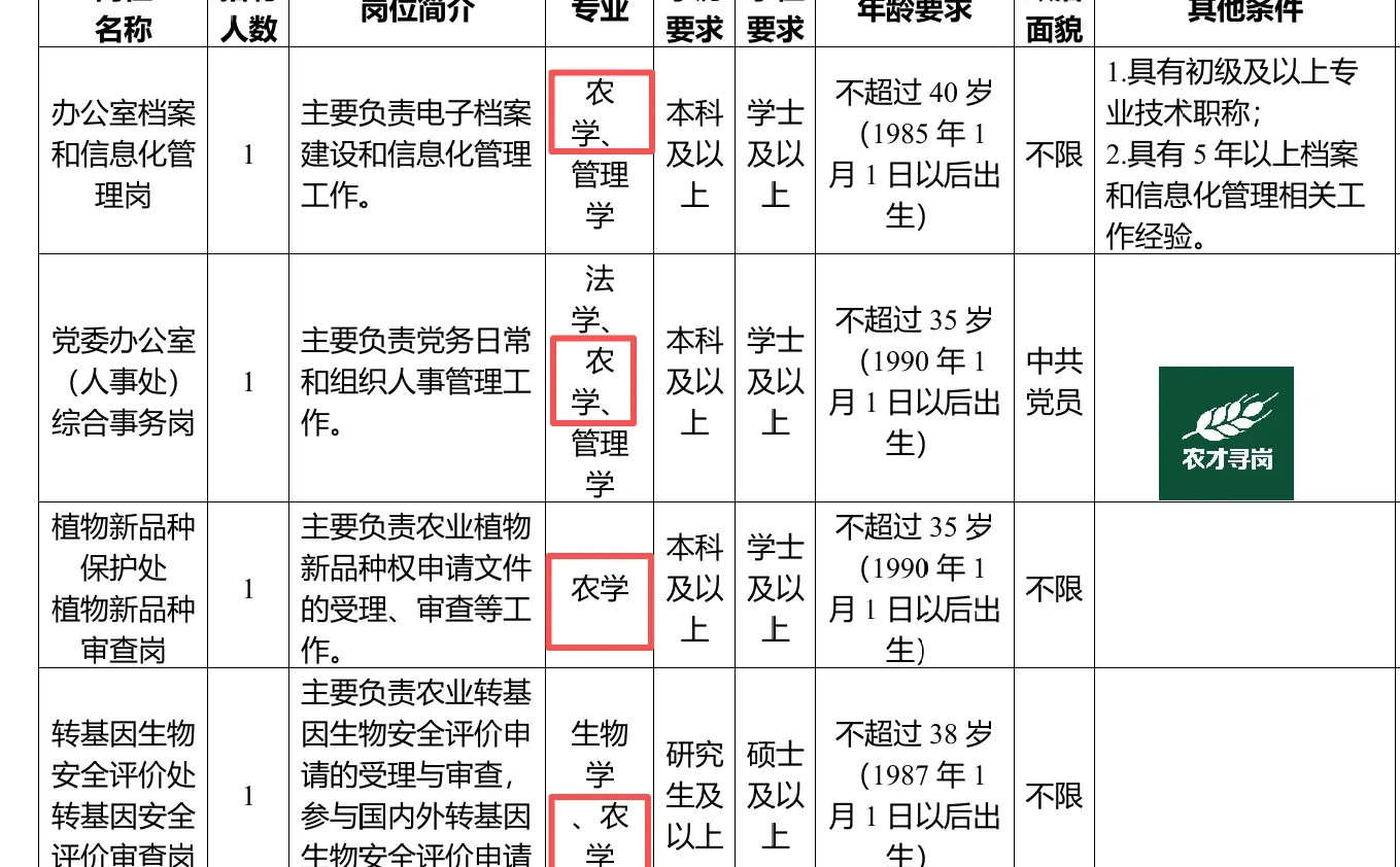 农业农村部科技发展中心招聘｜农学生物学等
