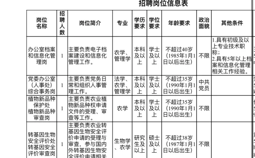 农学就业事业单位农业农村部科技发展中心招