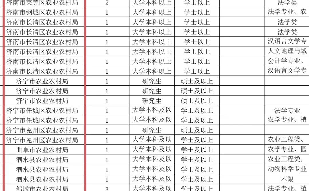 农业农村局要植物保护，园艺专业的啦！