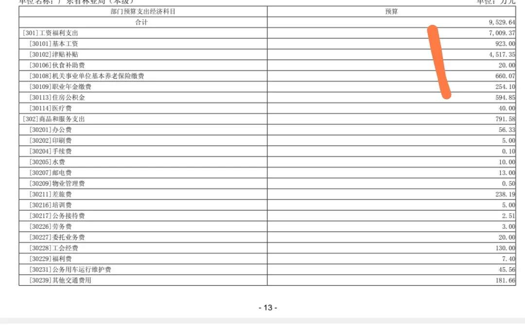 广东省林业局2010公务员录用～部分任正处级