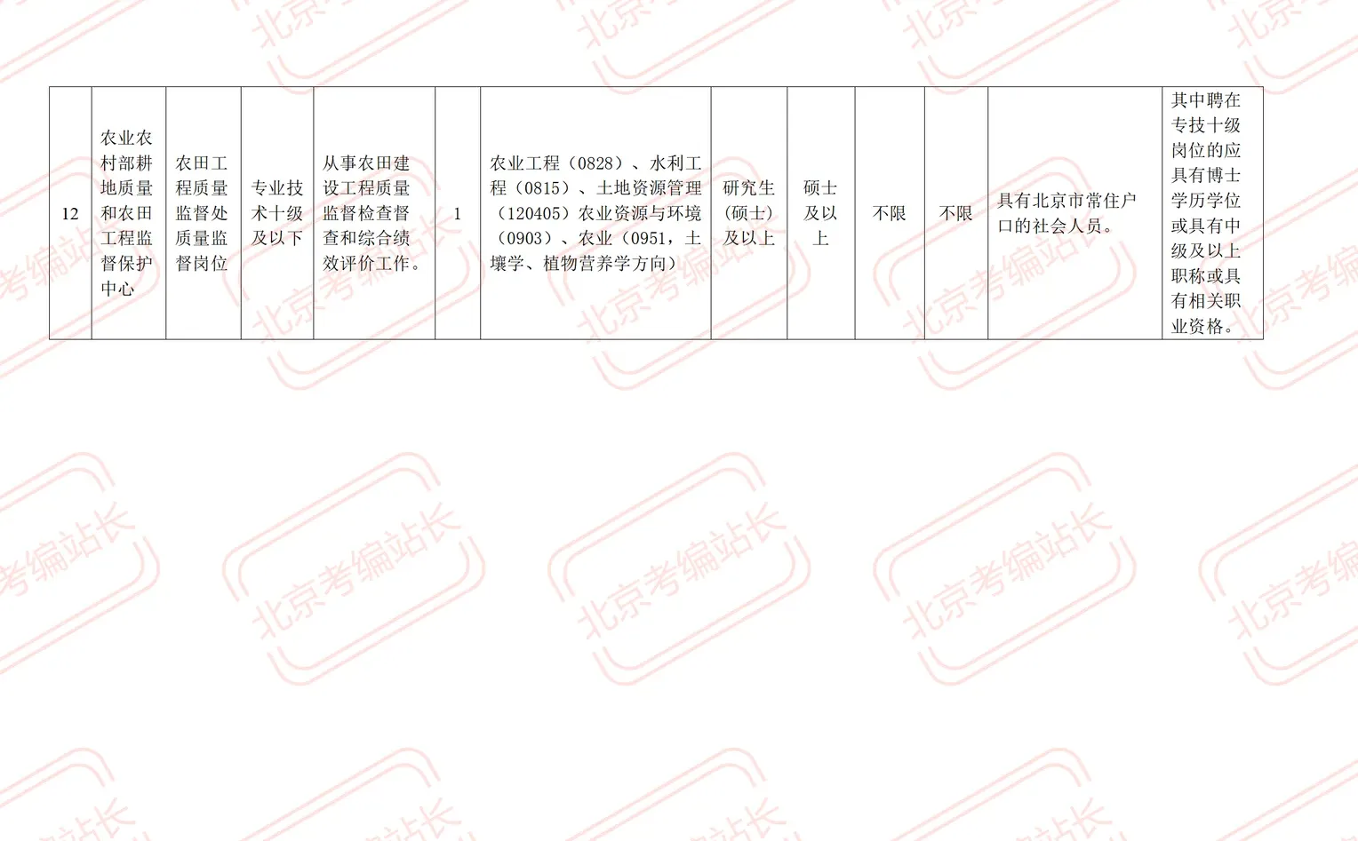 农业农村部招聘12人 事业编制 今天开始报名