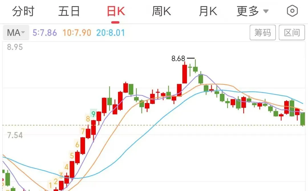 今天的农业银行为何暴跌这么多？