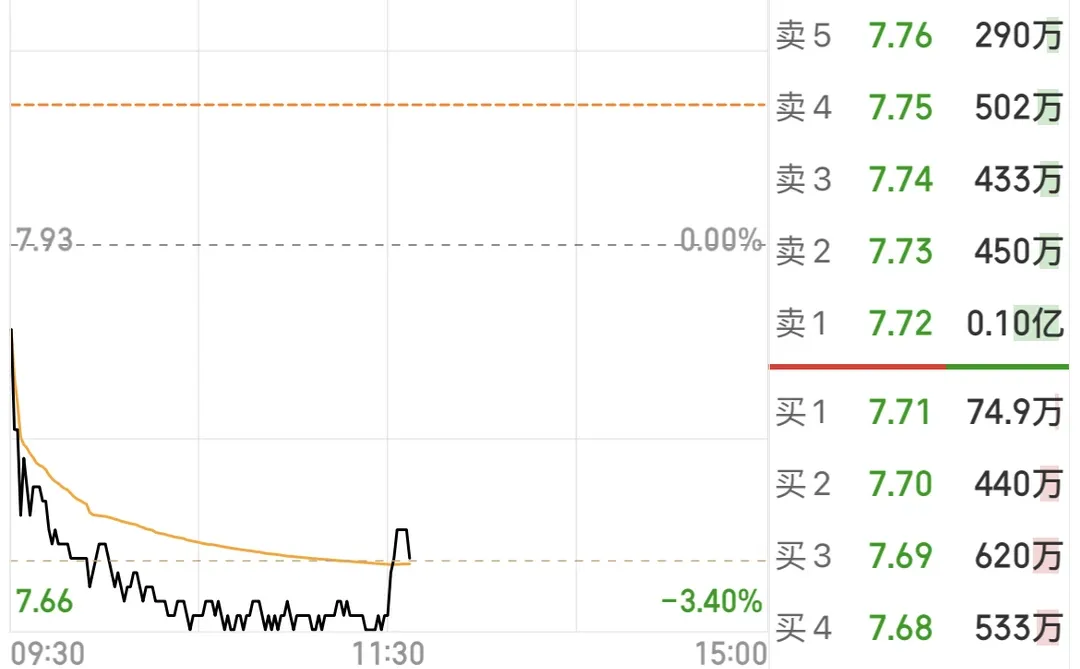 农业银行的分红大家为啥不想要呀？😰