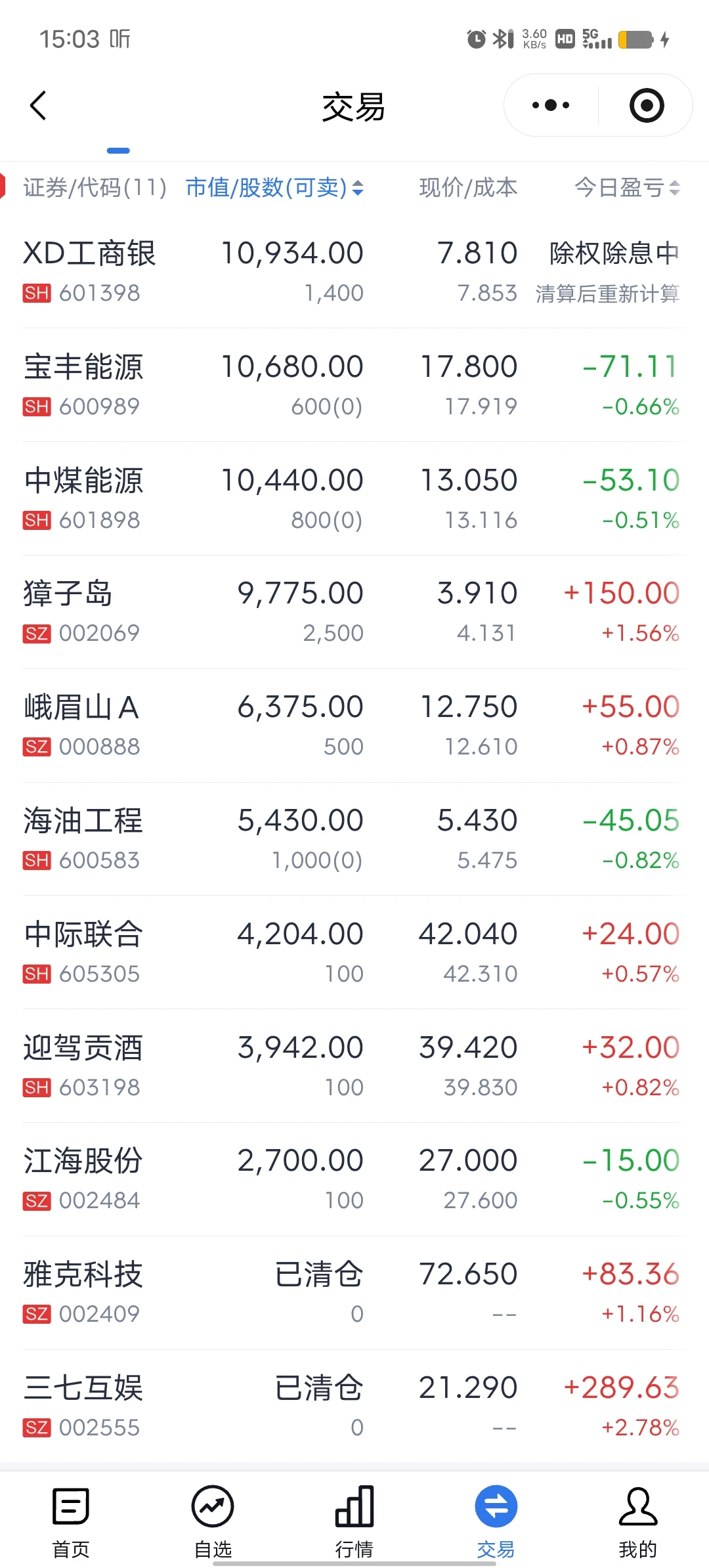 打工人佛系炒股第32天