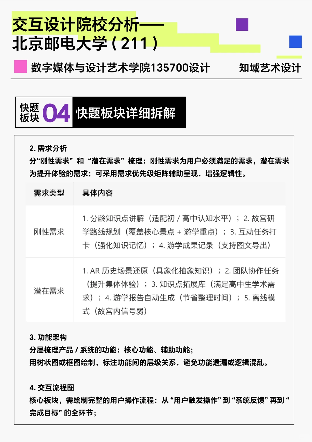 交互择校｜北京邮电大学交互设计快问快答❗