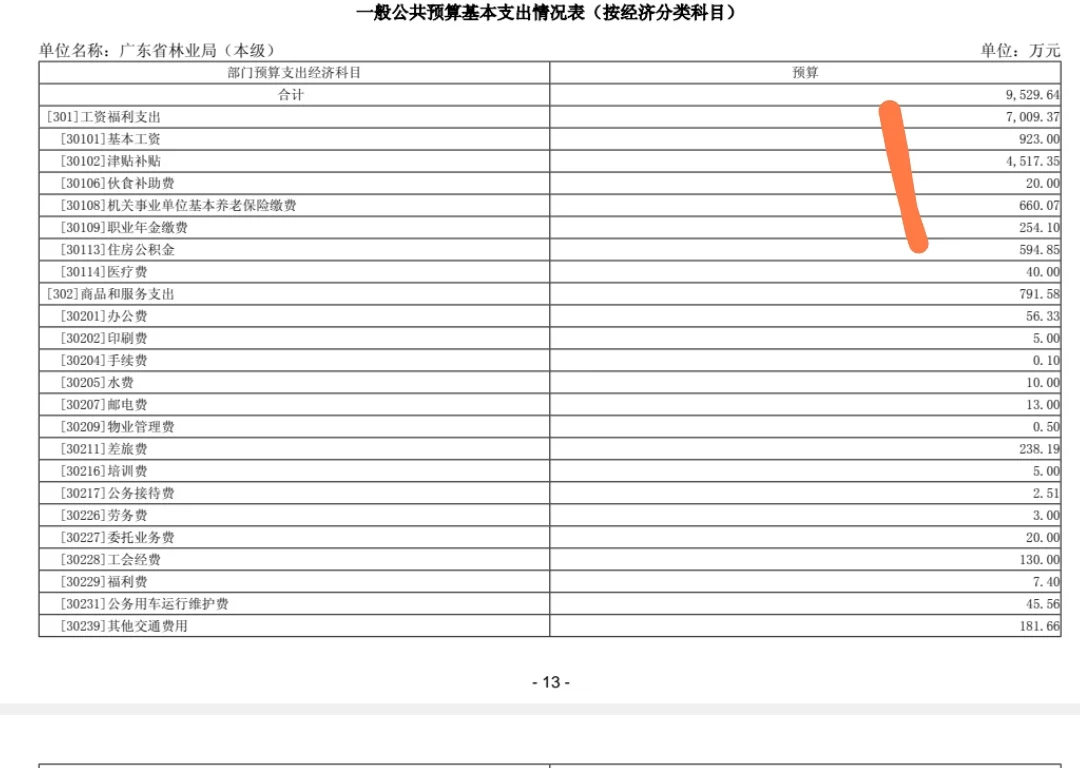 广东省林业局2010公务员录用～部分任正处级