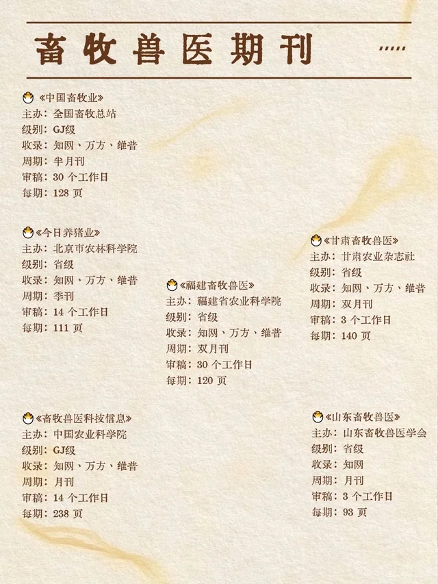 真心希望所有畜牧兽医都能刷到这篇！！！