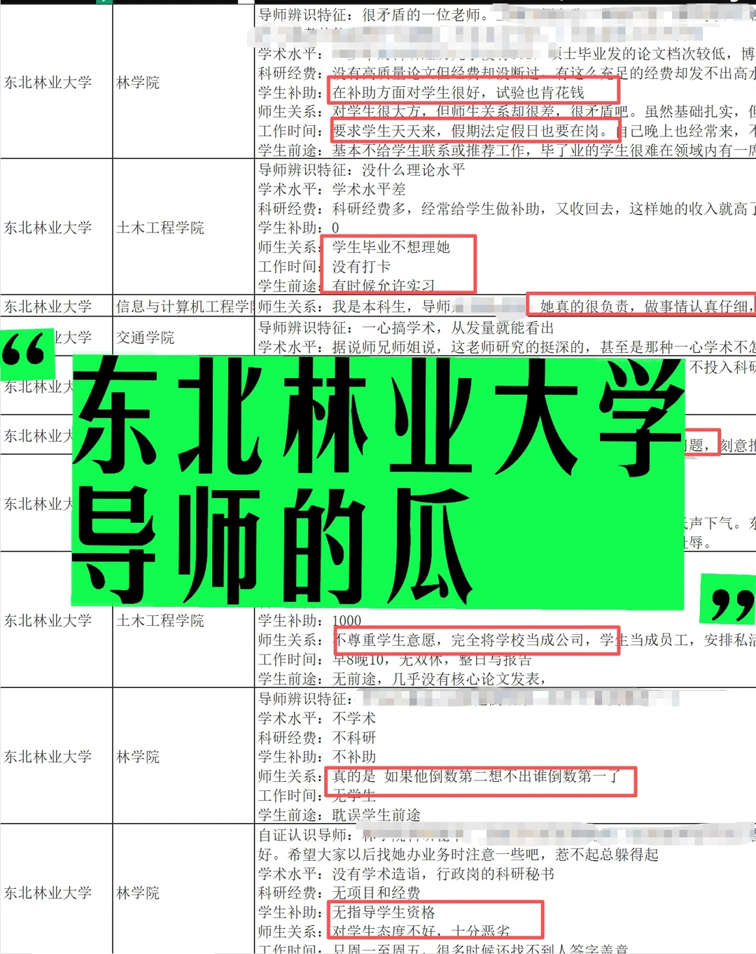 东北林业大学研究生硕博导师评价交流反馈