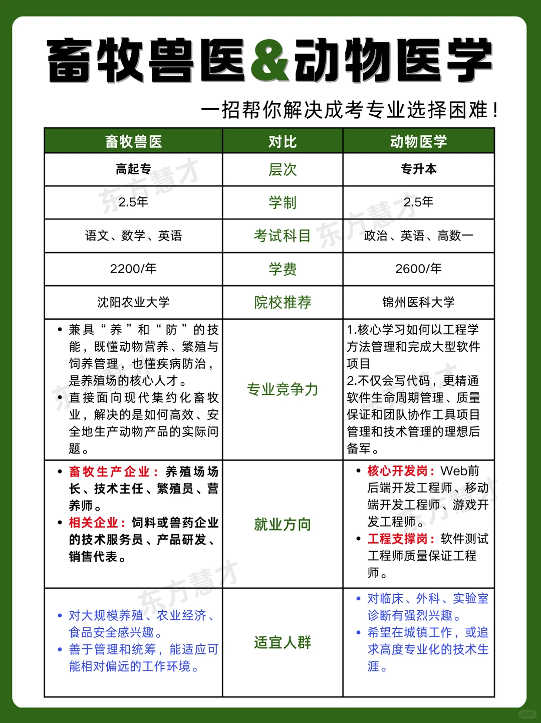 九敏！成考这些容易混淆专业可千万别选错！