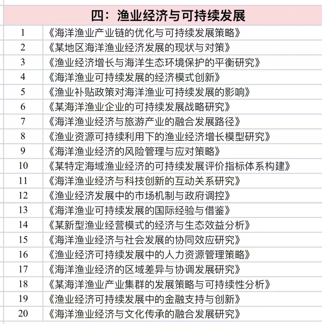 海洋渔业科学与技术的宝子一定要刷到啊啊❗