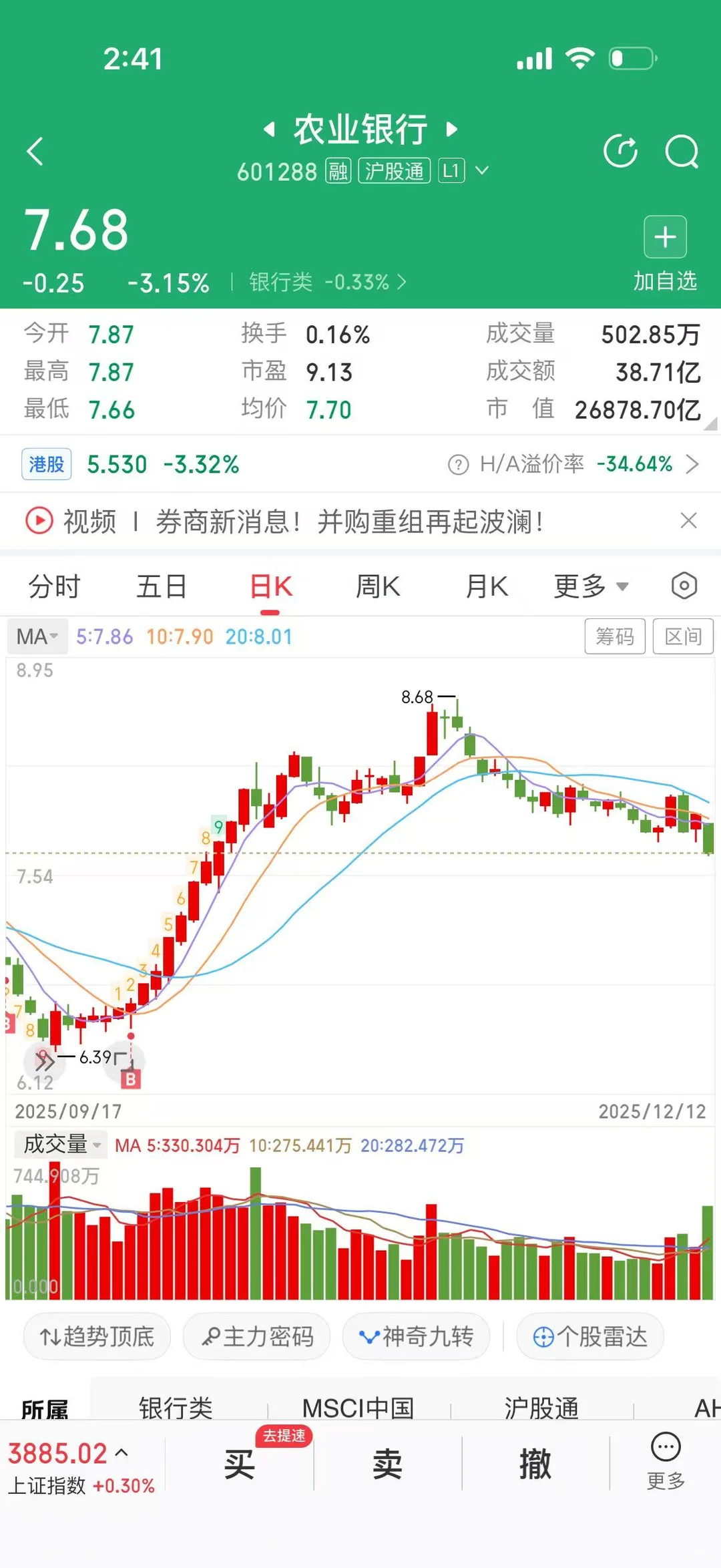 今天的农业银行为何暴跌这么多？