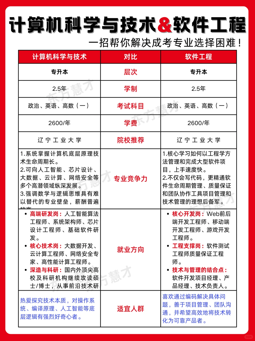 九敏！成考这些容易混淆专业可千万别选错！