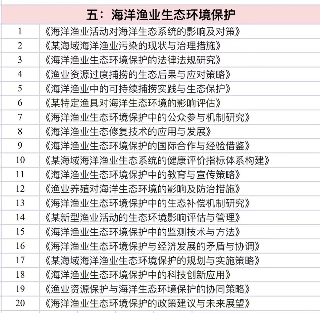 海洋渔业科学与技术的宝子一定要刷到啊啊❗